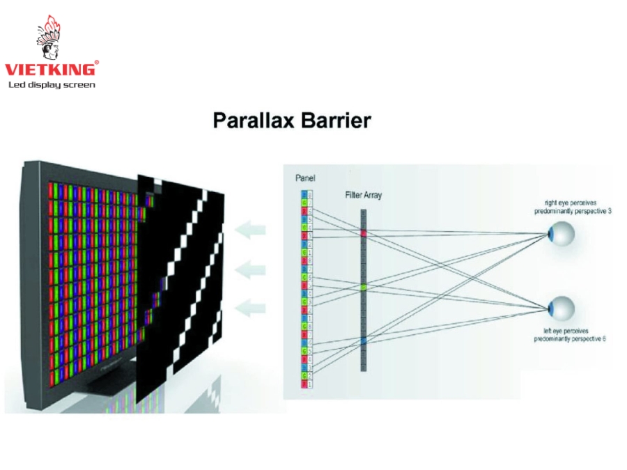Hiển thị tự lập thể