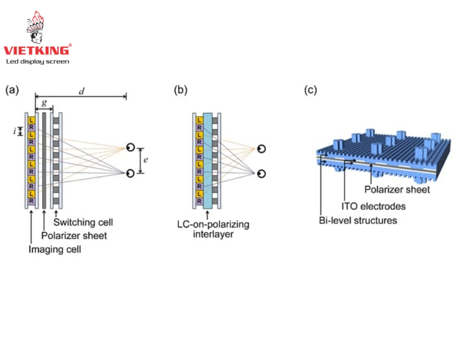 Hiển thị dạng thấu kính