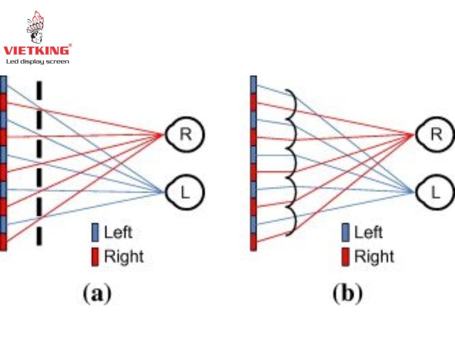 Tạo ra hiệu ứng 3D mà không cần sử dụng kính 3D